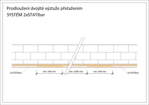 Prodloužení dvojité výztuže přetažením 3 Prodloužení dvojité výztuže přetažením 3